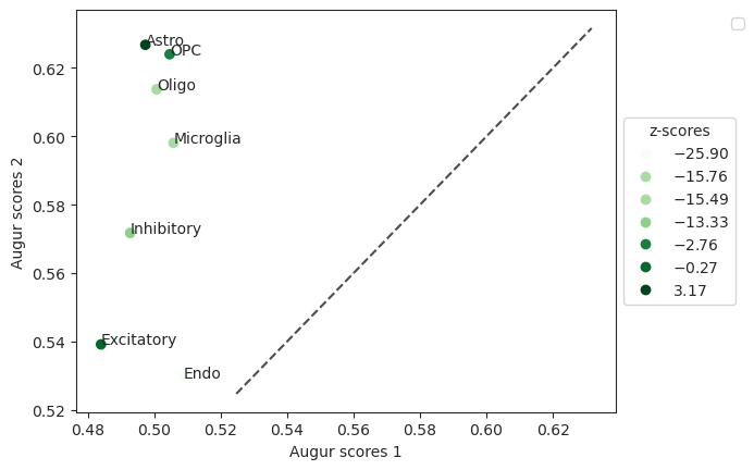 ../../_images/augur_dp_scatter.png