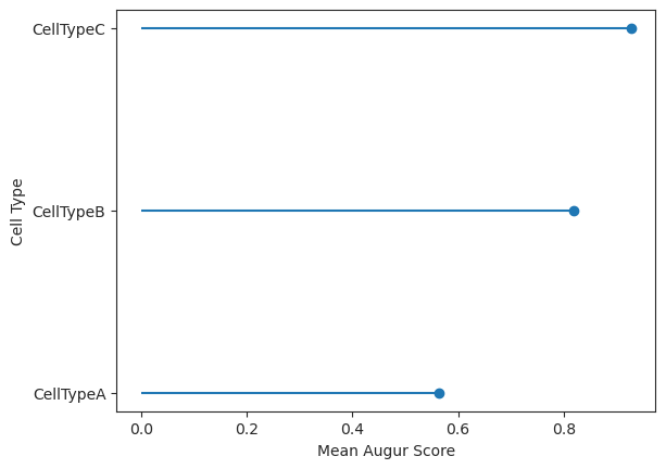 ../../_images/augur_lollipop.png