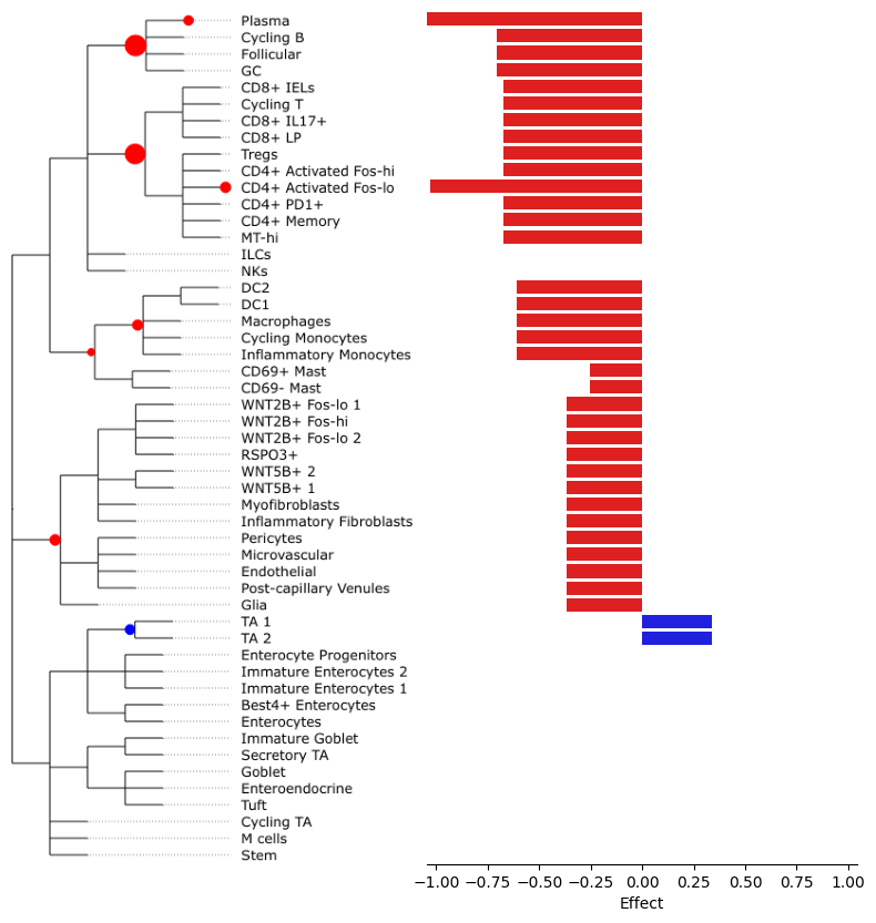 ../../_images/6b0935cd8fa4bd5dada18efb5b6c041e15feffafa4b47fcd3bcd25931201f8df.png