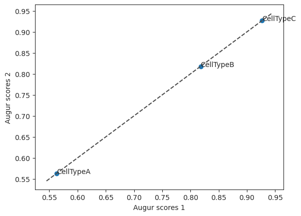 ../../_images/augur_scatterplot.png