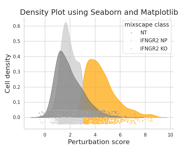 ../../_images/mixscape_perturbscore.png