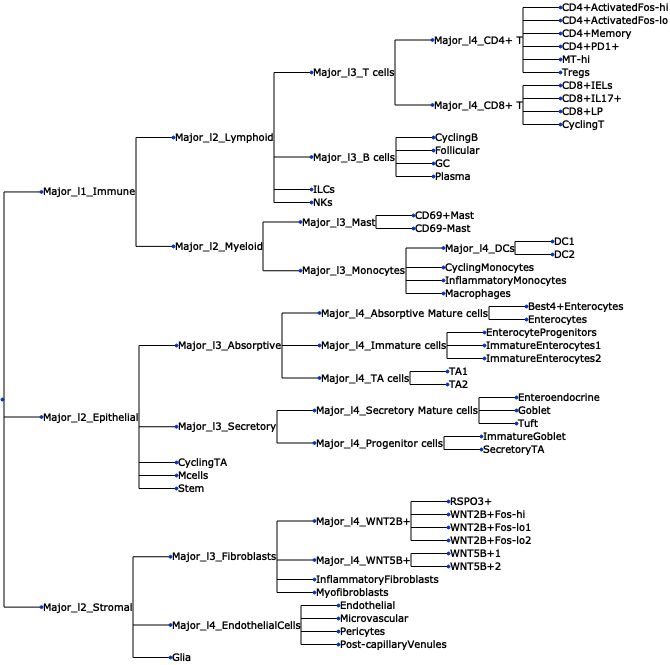 ../../_images/tasccoda_draw_tree.png