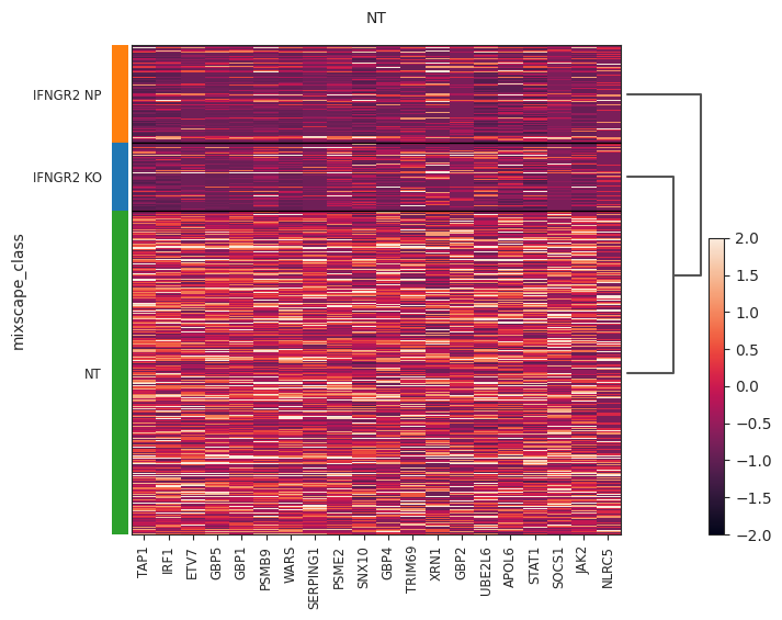 ../../_images/mixscape_heatmap.png
