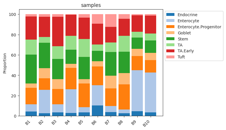 ../../_images/sccoda_stacked_barplot.png