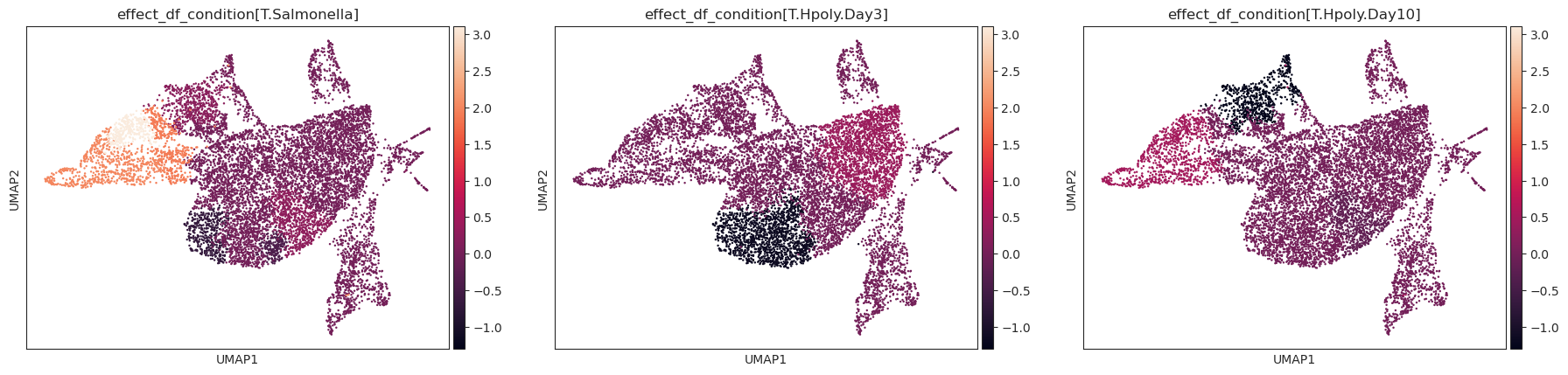 ../../_images/tasccoda_effects_umap.png
